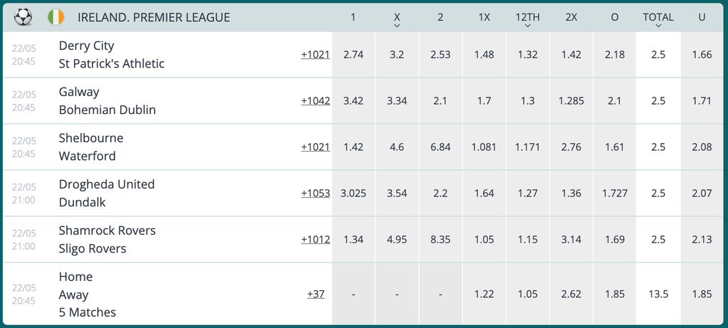 Sports betting section showing Ireland Premier League odds and markets